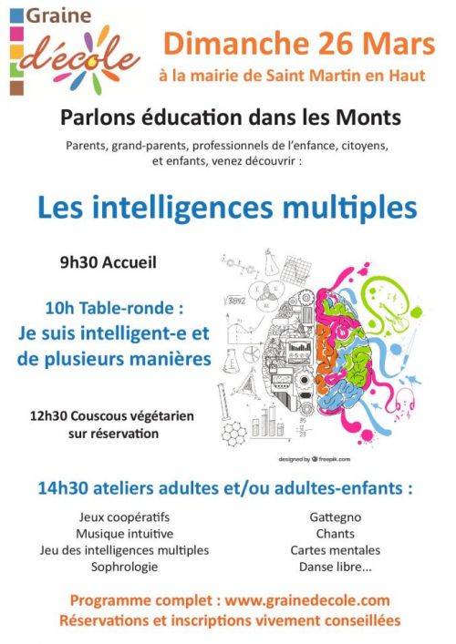 Parlons éducation dans les Monts : les intelligences multiples